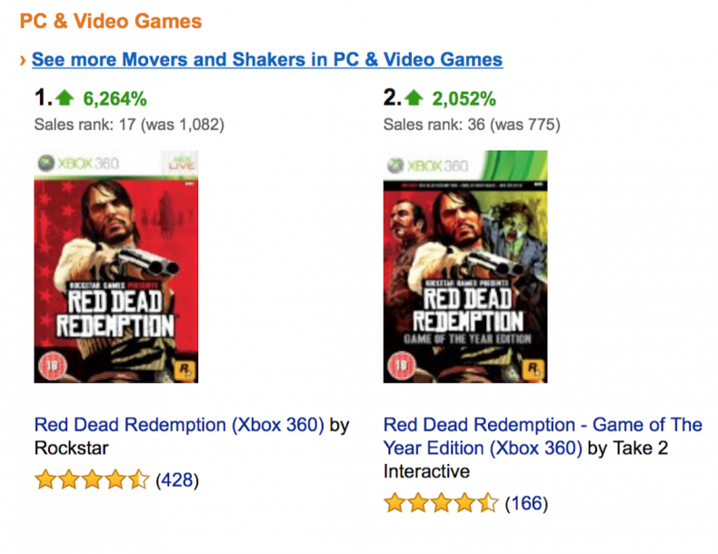 Red Dead Redemption Soars Sale After Xbox One Reveal